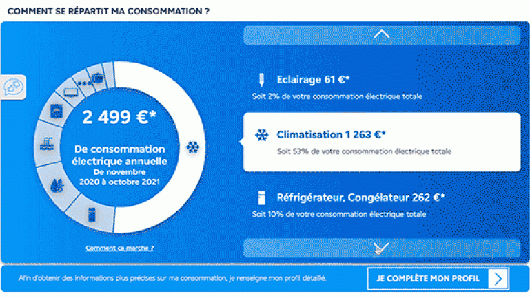 Capture d’écran de l’application e.quilibre, section «Comment se répartit ma consommation ? »